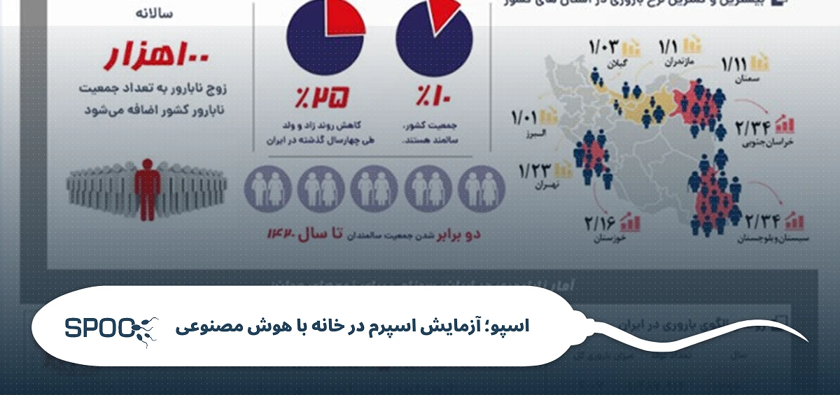 آزمایش باروری مردان در خانه با هوش مصنوعی
