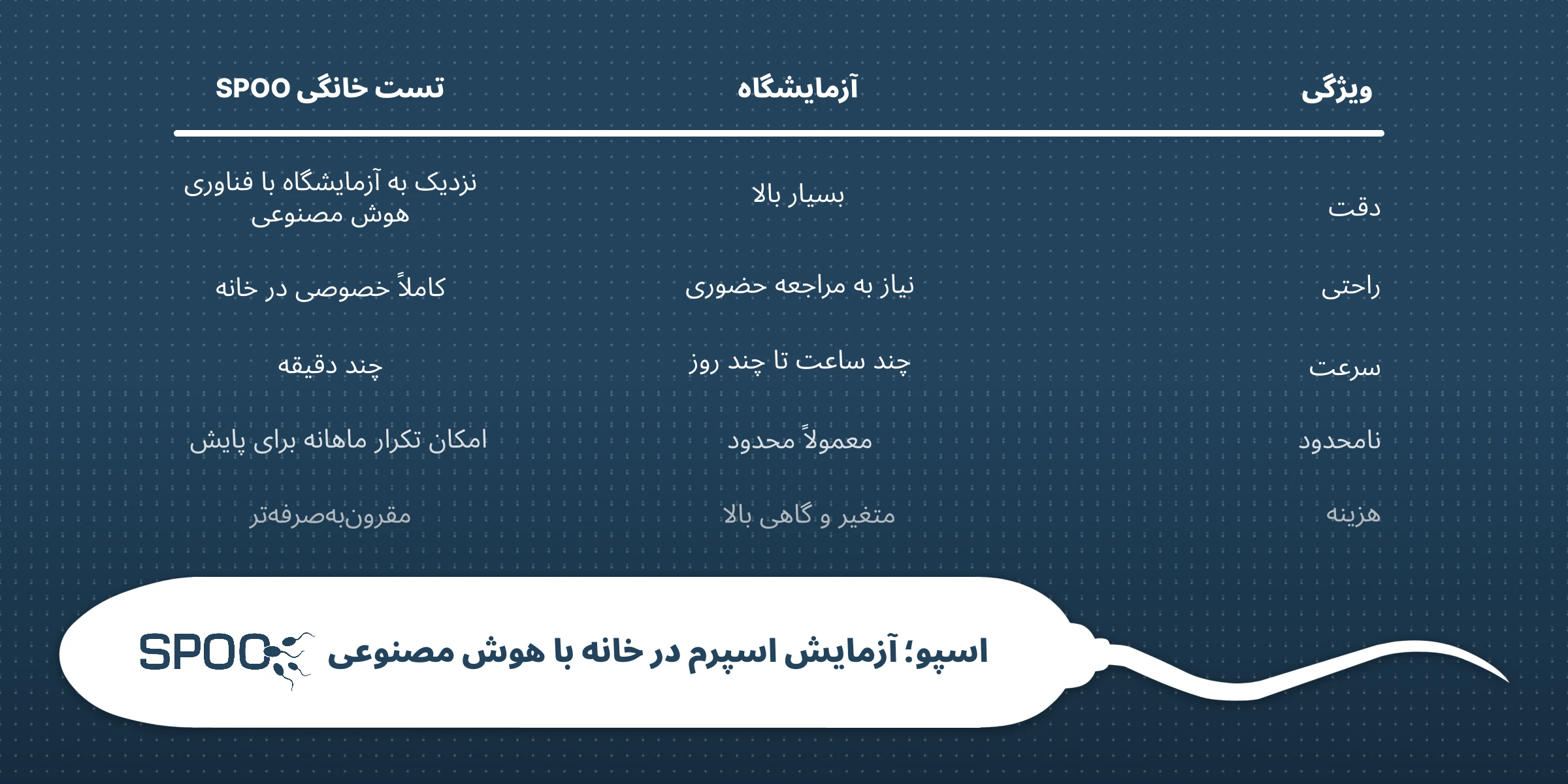 تفاوت آزمایش اسپرم در خانه و آزمایشگاه چیست؟