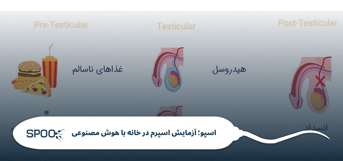 انزال پسگرد (Retrograde Ejaculation)
